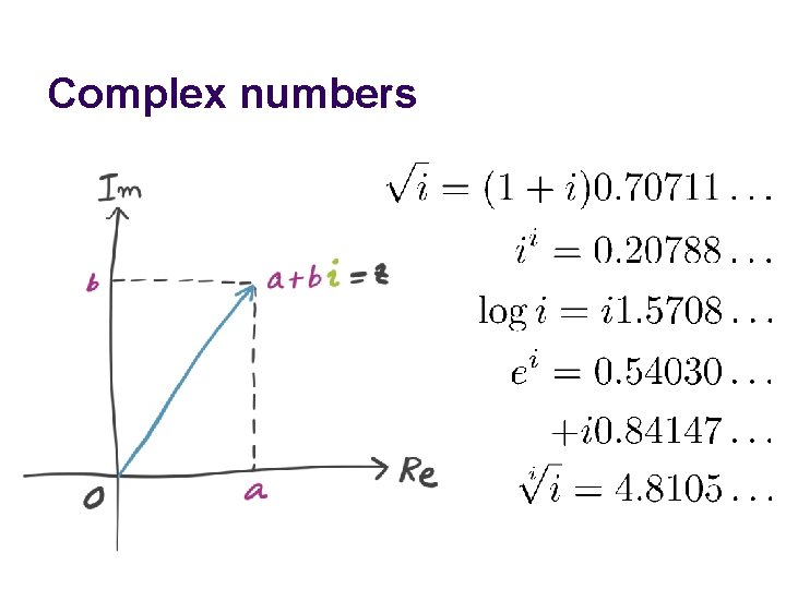 Complex numbers 