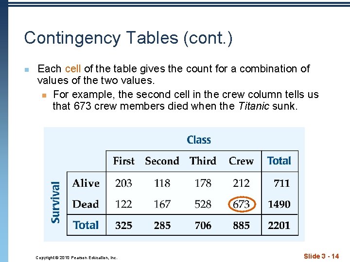 Contingency Tables (cont. ) n Each cell of the table gives the count for