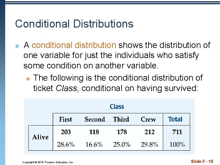 Conditional Distributions n A conditional distribution shows the distribution of one variable for just