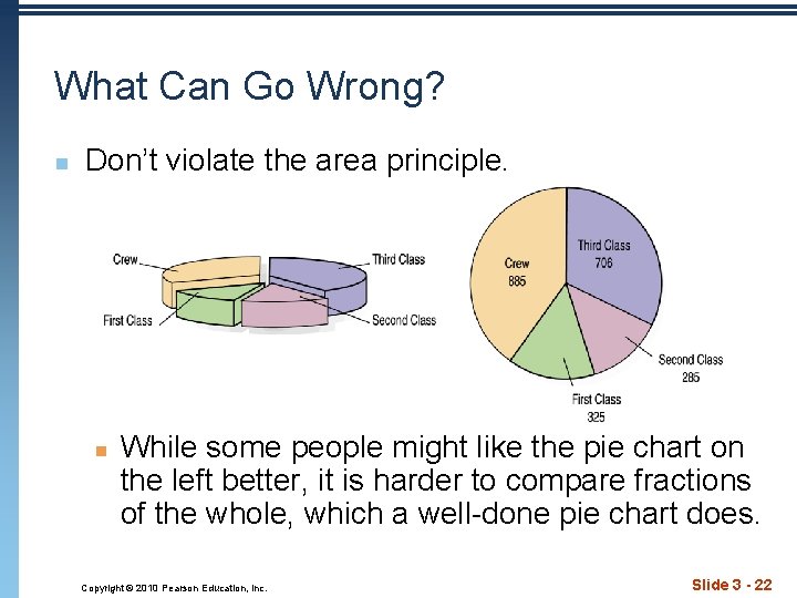What Can Go Wrong? n Don’t violate the area principle. n While some people