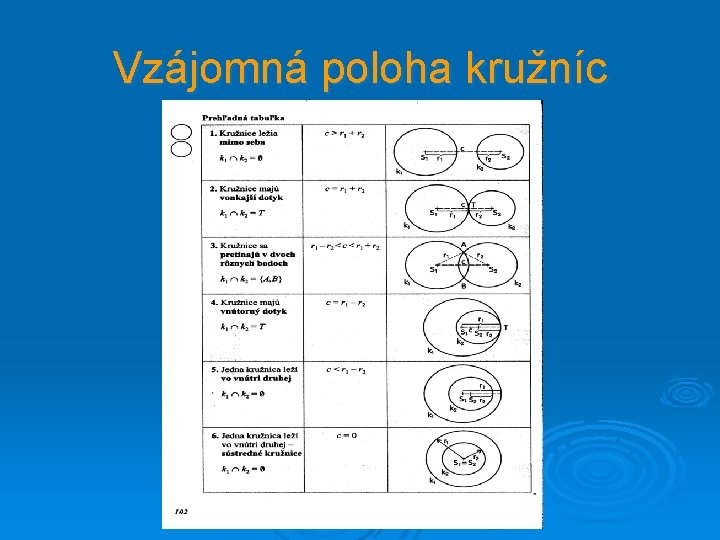 Vzájomná poloha kružníc 