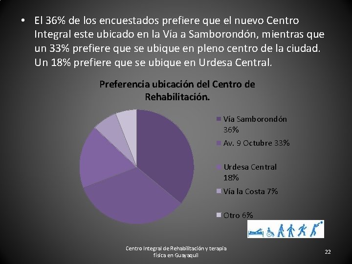  • El 36% de los encuestados prefiere que el nuevo Centro Integral este