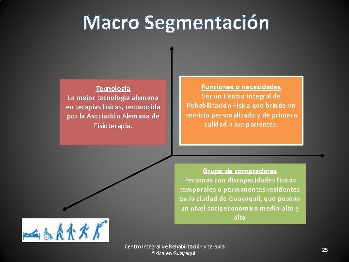 Macro Segmentación Tecnología La mejor tecnología alemana en terapias físicas, reconocida por la Asociación