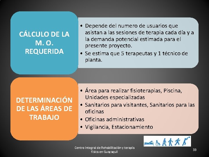 CÁLCULO DE LA M. O. REQUERIDA • Depende del numero de usuarios que asistan