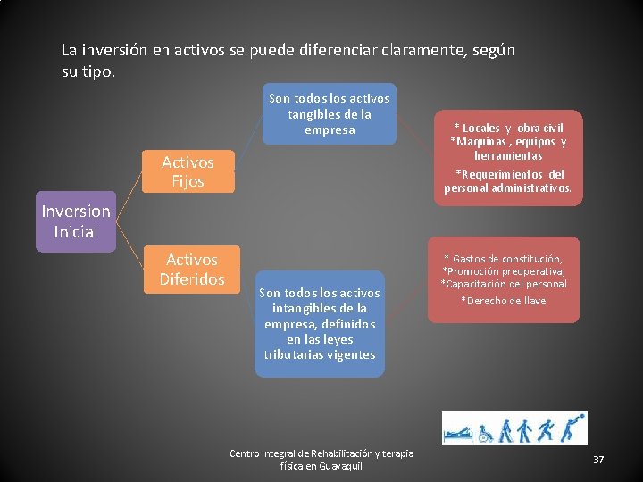 La inversión en activos se puede diferenciar claramente, según su tipo. Son todos los