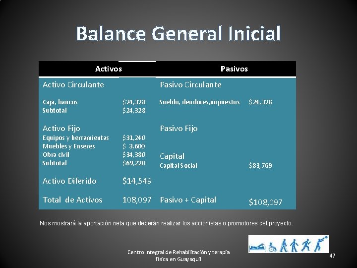 Balance General Inicial Activos Pasivos Activo Circulante Caja, bancos Subtotal Activo Fijo Pasivo Circulante