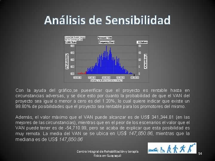 Análisis de Sensibilidad Con la ayuda del gráfico, se pueerificar que el proyecto es