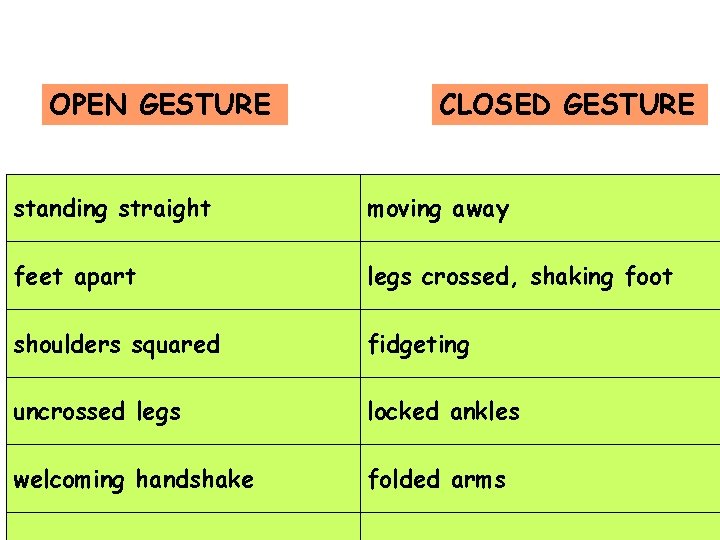 OPEN GESTURE CLOSED GESTURE standing straight moving away feet apart legs crossed, shaking foot