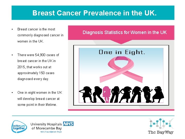 Breast Cancer Prevalence in the UK. • Breast cancer is the most commonly diagnosed