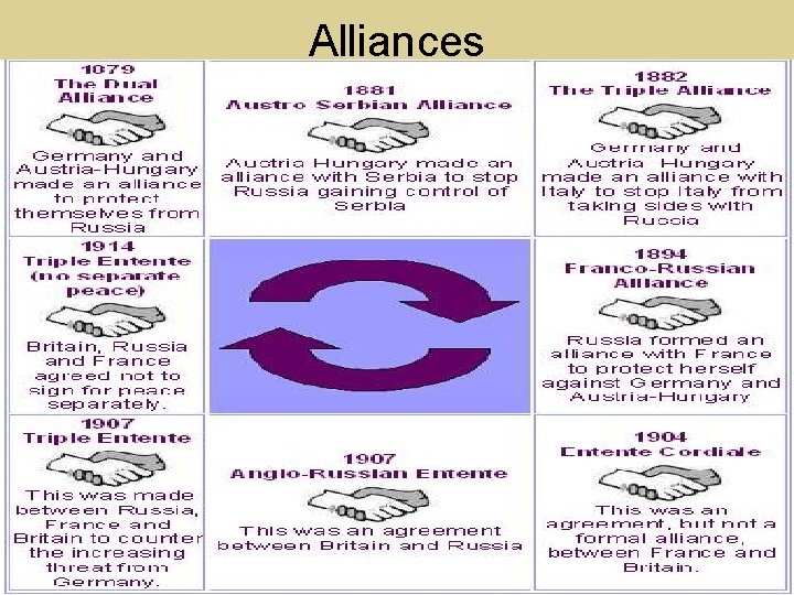 Alliances 