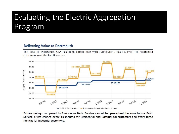Evaluating the Electric Aggregation Program 