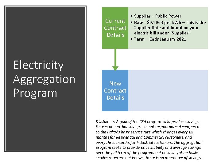 Current Contract Details Electricity Aggregation Program • Supplier – Public Power • Rate -