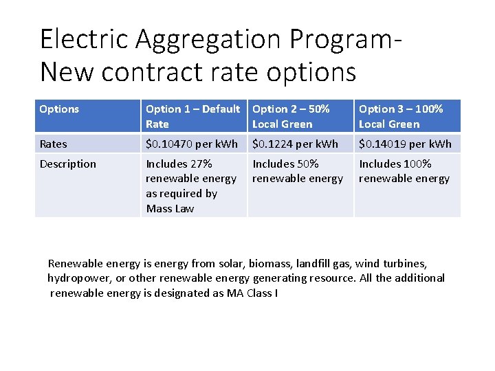 Electric Aggregation Program. New contract rate options Option 1 – Default Option 2 –