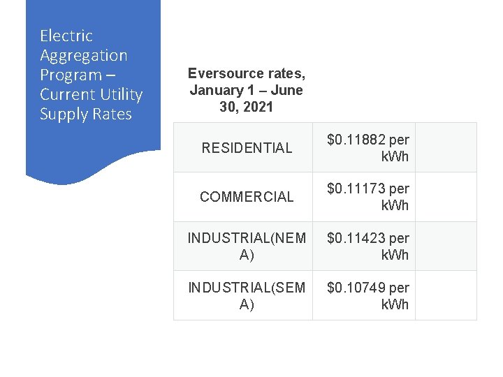 Electric Aggregation Program – Current Utility Supply Rates Eversource rates, January 1 – June