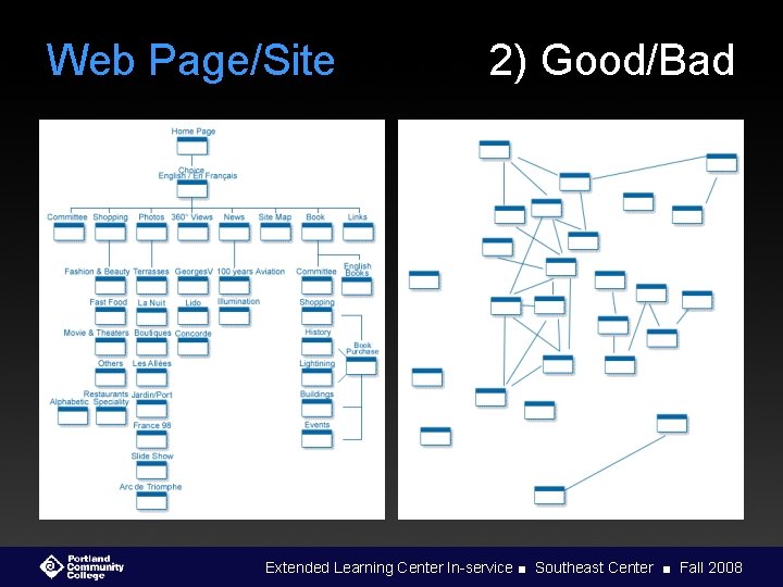 Web Page/Site 2) Good/Bad Extended Learning Center In-service ■ Southeast Center ■ Fall 2008