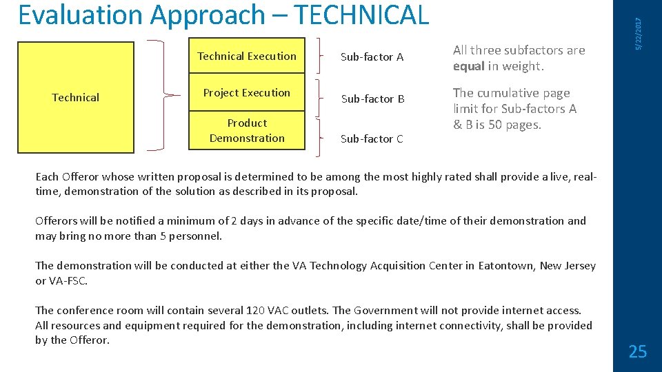 Technical Execution Technical Project Execution Product Demonstration Sub-factor A Sub-factor B Sub-factor C All