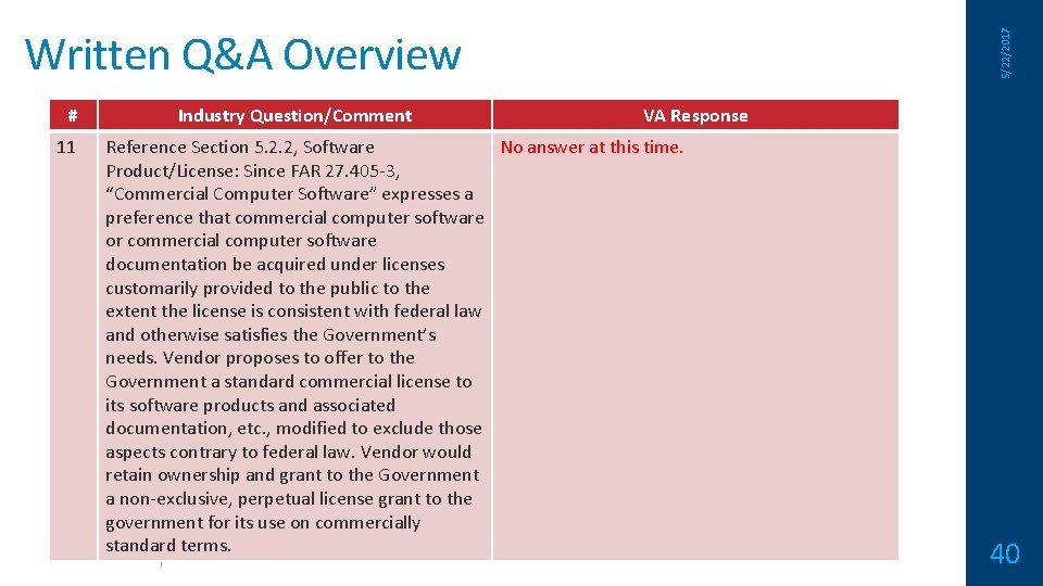 # 11 Industry Question/Comment 5/22/2017 Written Q&A Overview VA Response Reference Section 5. 2.