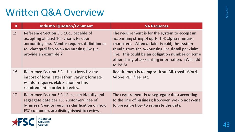 # Industry Question/Comment 5/22/2017 Written Q&A Overview VA Response 15 Reference Section 5. 3.