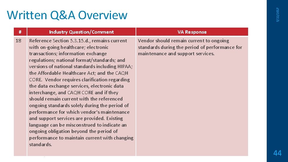 # 18 Industry Question/Comment 5/22/2017 Written Q&A Overview VA Response Reference Section 5. 3.