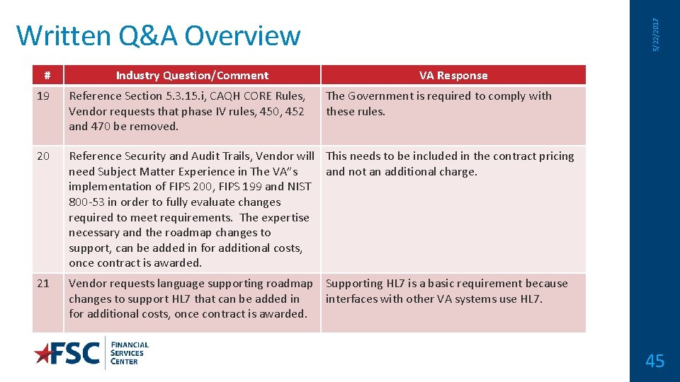 # Industry Question/Comment 5/22/2017 Written Q&A Overview VA Response 19 Reference Section 5. 3.