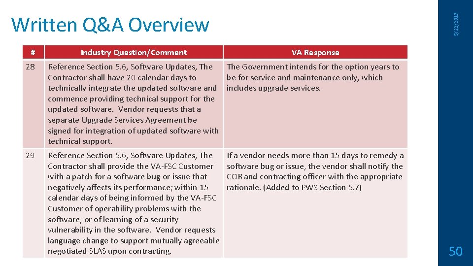 # Industry Question/Comment 5/22/2017 Written Q&A Overview VA Response 28 Reference Section 5. 6,