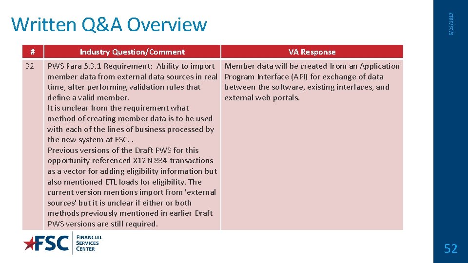 # 32 5/22/2017 Written Q&A Overview Industry Question/Comment VA Response PWS Para 5. 3.