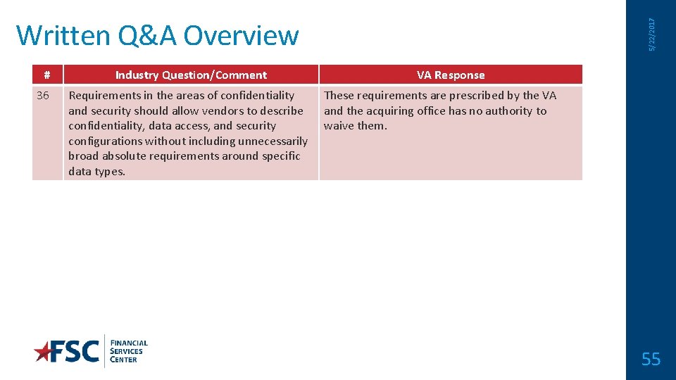 # 36 Industry Question/Comment Requirements in the areas of confidentiality and security should allow