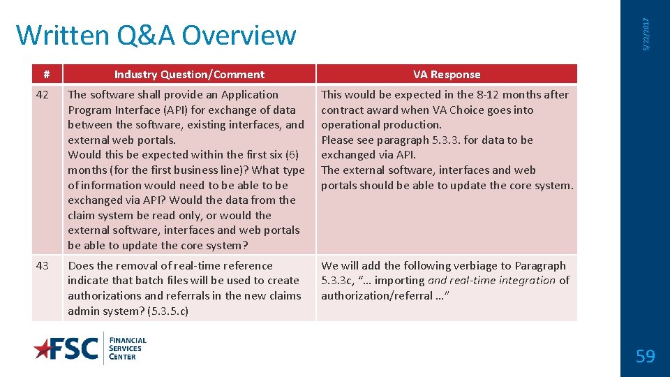 # 5/22/2017 Written Q&A Overview Industry Question/Comment VA Response 42 The software shall provide