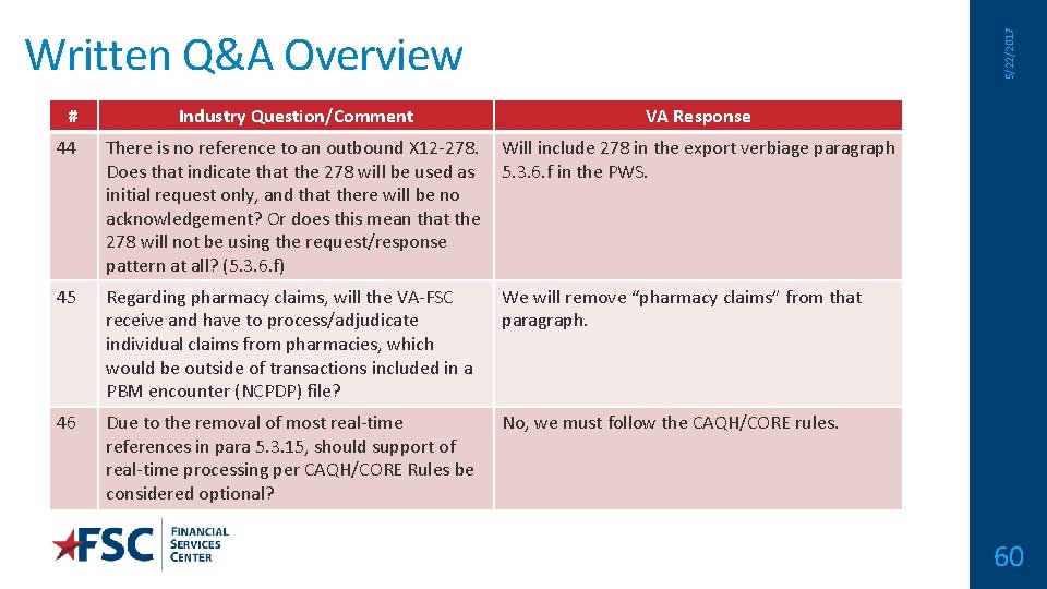 # 5/22/2017 Written Q&A Overview Industry Question/Comment VA Response 44 There is no reference