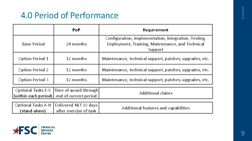 5/22/2017 4. 0 Period of Performance Po. P Requirement Base Period 24 months Configuration,