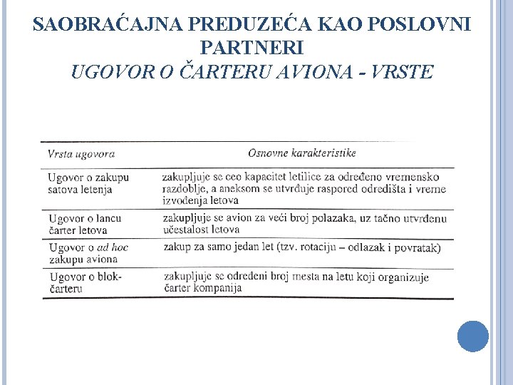 SAOBRAĆAJNA PREDUZEĆA KAO POSLOVNI PARTNERI UGOVOR O ČARTERU AVIONA - VRSTE 