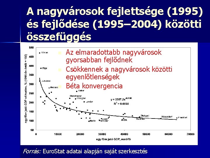 A nagyvárosok fejlettsége (1995) és fejlődése (1995– 2004) közötti összefüggés n n n Az