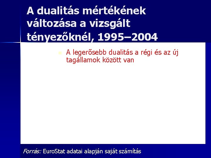 A dualitás mértékének változása a vizsgált tényezőknél, 1995– 2004 n A legerősebb dualitás a