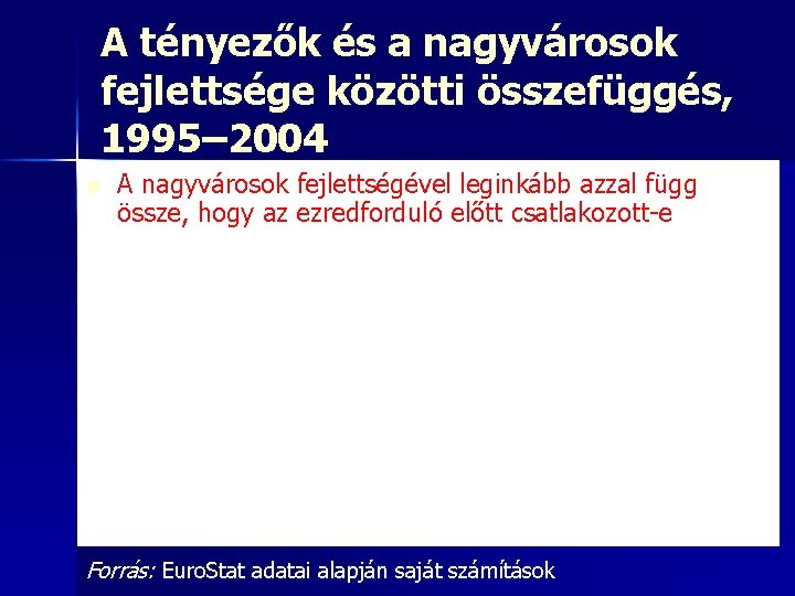 A tényezők és a nagyvárosok fejlettsége közötti összefüggés, 1995– 2004 n A nagyvárosok fejlettségével