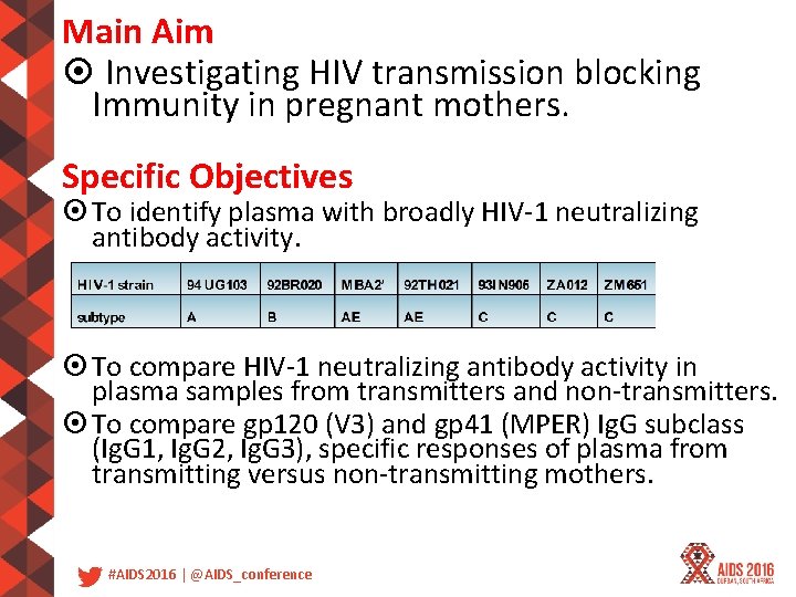 Main Aim Investigating HIV transmission blocking Immunity in pregnant mothers. Specific Objectives To identify