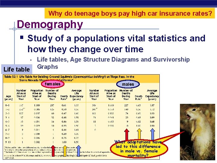 Why do teenage boys pay high car insurance rates? Demography § Study of a