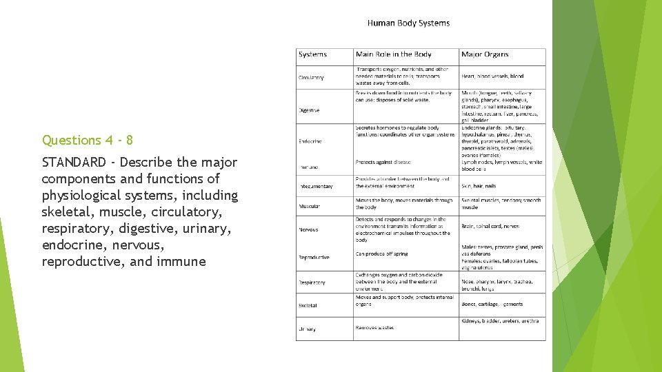 Questions 4 - 8 STANDARD - Describe the major components and functions of physiological