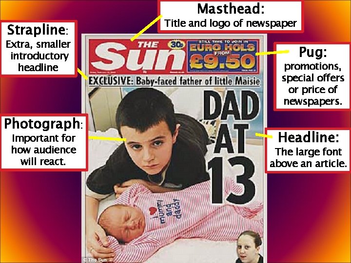 Masthead: Strapline: Extra, smaller introductory headline Photograph: Important for how audience will react. Title
