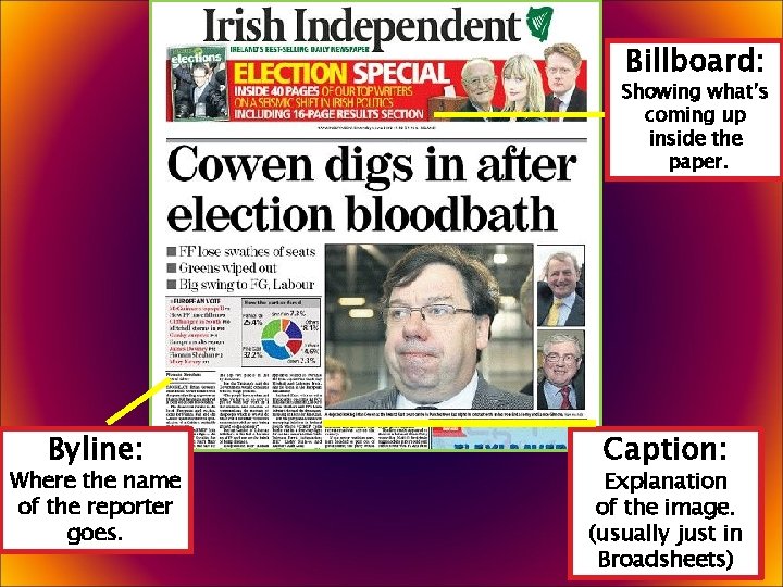 Billboard: Showing what’s coming up inside the paper. Byline: Where the name of the