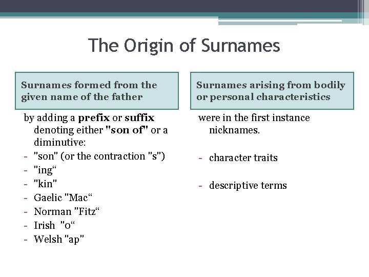 The Origin of Surnames formed from the given name of the father Surnames arising