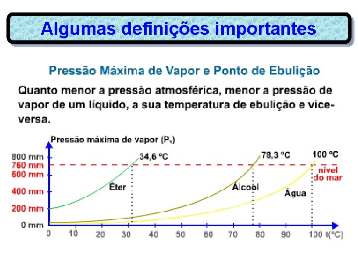 Algumas definições importantes 