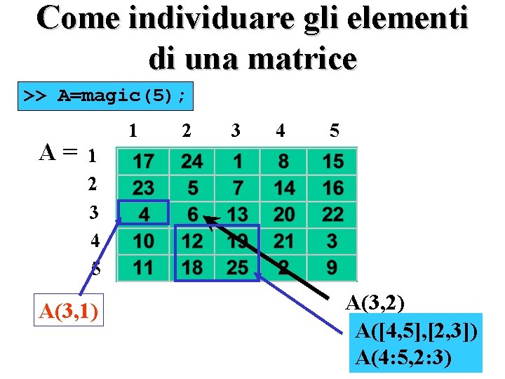 Come individuare gli elementi di una matrice >> A=magic(5); A= 1 2 3 4