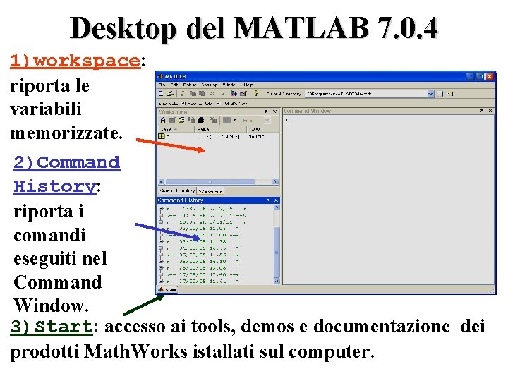 Desktop del MATLAB 7. 0. 4 1)workspace: riporta le variabili memorizzate. 2)Command History: riporta