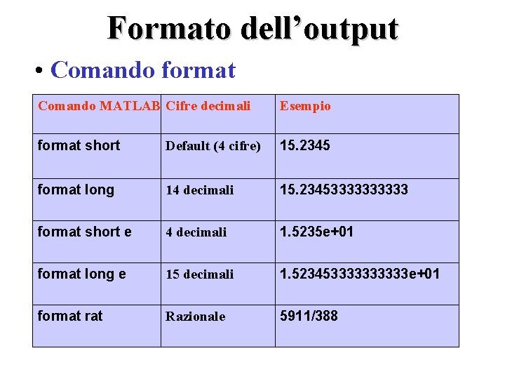 Formato dell’output • Comando format Comando MATLAB Cifre decimali Esempio format short Default (4