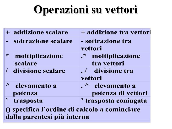 Operazioni su vettori 