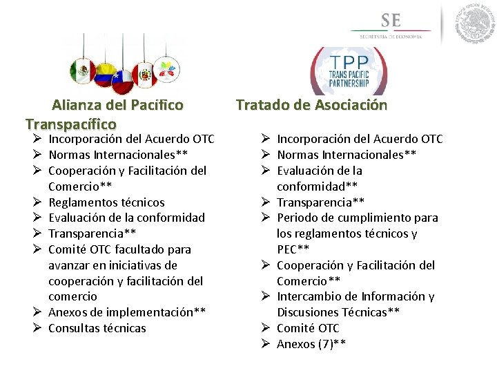 Alianza del Pacífico Transpacífico Ø Incorporación del Acuerdo OTC Ø Normas Internacionales** Ø Cooperación