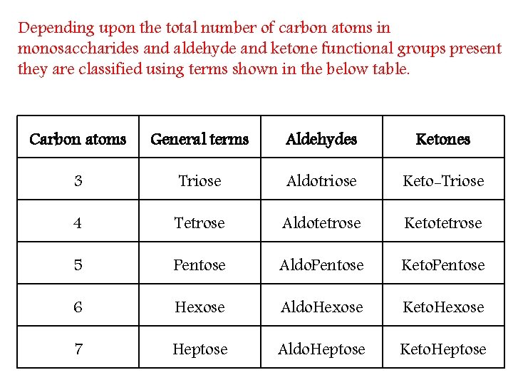 Depending upon the total number of carbon atoms in monosaccharides and aldehyde and ketone