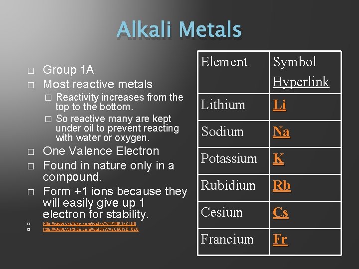 Alkali Metals � � Group 1 A Most reactive metals Reactivity increases from the