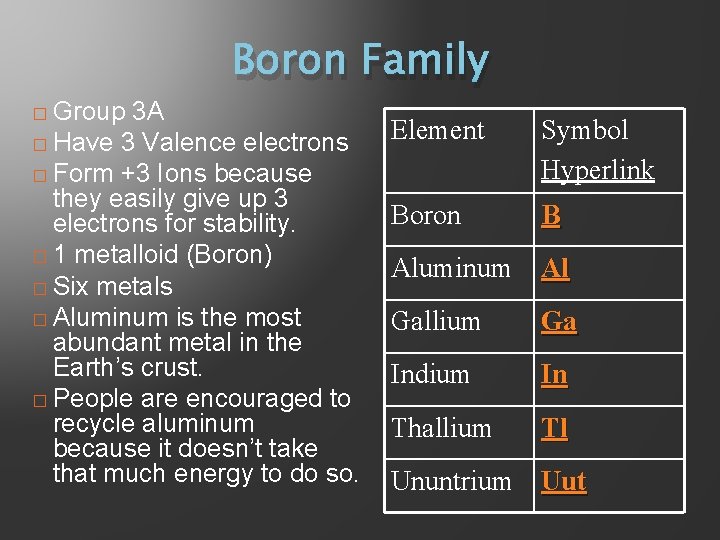 � Group Boron Family 3 A � Have 3 Valence electrons � Form +3