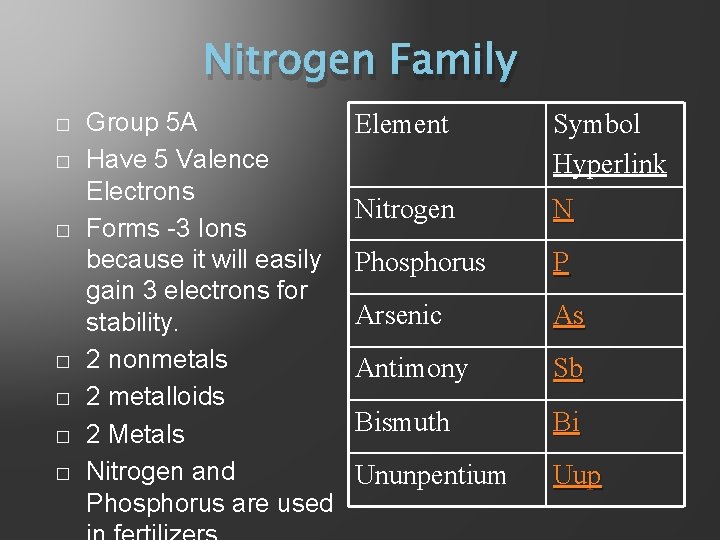 Nitrogen Family � � � � Group 5 A Have 5 Valence Electrons Forms